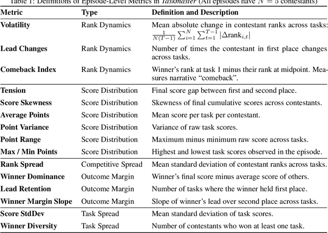 Figure 1 for Taskmaster Deconstructed: A Quantitative Look at Tension, Volatility, and Viewer Ratings
