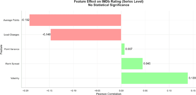Figure 3 for Taskmaster Deconstructed: A Quantitative Look at Tension, Volatility, and Viewer Ratings