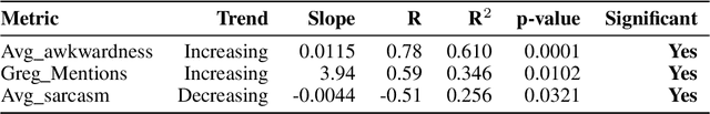 Figure 4 for Taskmaster Deconstructed: A Quantitative Look at Tension, Volatility, and Viewer Ratings