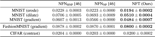 Figure 4 for Neural Functional Transformers