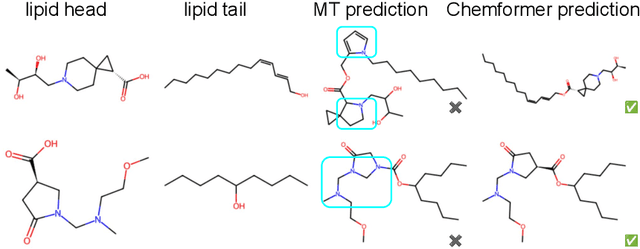 Figure 3 for A Deep Generative Model for the Design of Synthesizable Ionizable Lipids