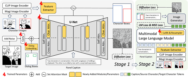 Figure 3 for DiffSensei: Bridging Multi-Modal LLMs and Diffusion Models for Customized Manga Generation