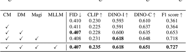 Figure 4 for DiffSensei: Bridging Multi-Modal LLMs and Diffusion Models for Customized Manga Generation