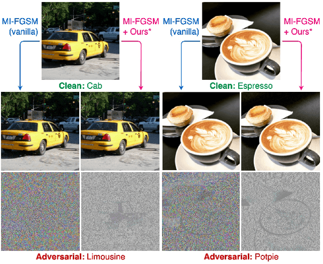 Figure 1 for Towards Transferable Adversarial Attacks with Centralized Perturbation