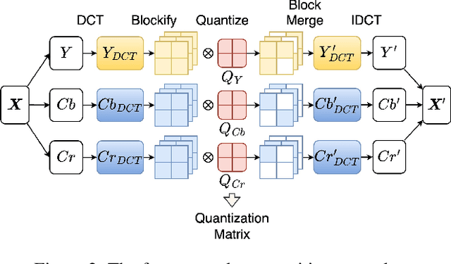 Figure 3 for Towards Transferable Adversarial Attacks with Centralized Perturbation