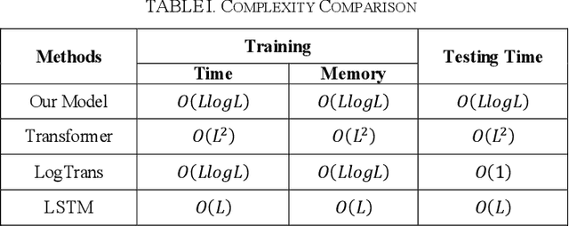 Figure 4 for A Hybrid Autoencoder-Transformer Model for Robust Day-Ahead Electricity Price Forecasting under Extreme Conditions