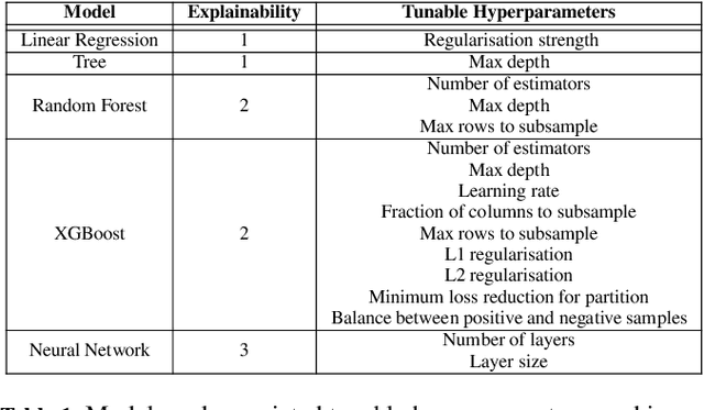 Figure 2 for A Comprehensive Sustainable Framework for Machine Learning and Artificial Intelligence