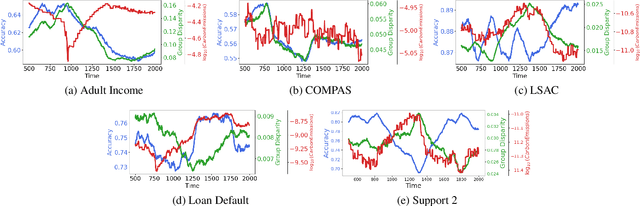 Figure 3 for A Comprehensive Sustainable Framework for Machine Learning and Artificial Intelligence