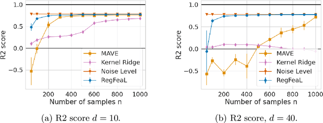 Figure 1 for Nonparametric Linear Feature Learning in Regression Through Regularisation