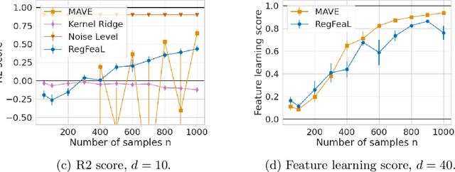 Figure 3 for Nonparametric Linear Feature Learning in Regression Through Regularisation