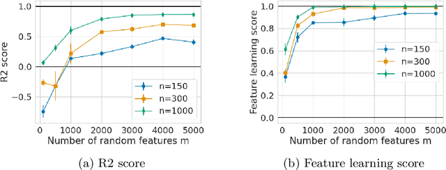 Figure 4 for Nonparametric Linear Feature Learning in Regression Through Regularisation