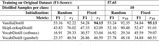 Figure 2 for Exploring Multilingual Text Data Distillation