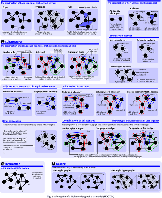 Figure 3 for Demystifying Higher-Order Graph Neural Networks