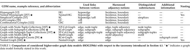 Figure 2 for Demystifying Higher-Order Graph Neural Networks