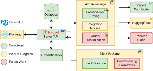 Figure 2 for Indexing Portuguese NLP Resources with PT-Pump-Up