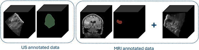 Figure 1 for Automatic brain tumor segmentation in 2D intra-operative ultrasound images using MRI tumor annotations