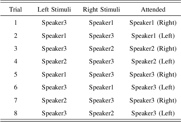 Figure 4 for EEG-Derived Voice Signature for Attended Speaker Detection