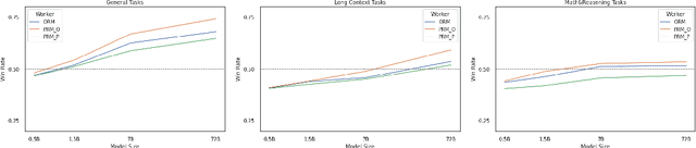 Figure 1 for Adaptive Dense Reward: Understanding the Gap Between Action and Reward Space in Alignment