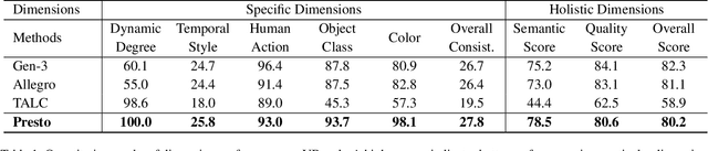 Figure 1 for Long Video Diffusion Generation with Segmented Cross-Attention and Content-Rich Video Data Curation