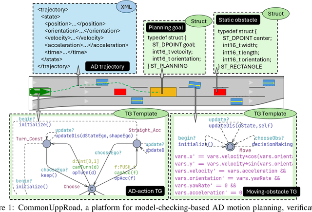 Figure 1 for Model Checking for Reinforcement Learning in Autonomous Driving: One Can Do More Than You Think!