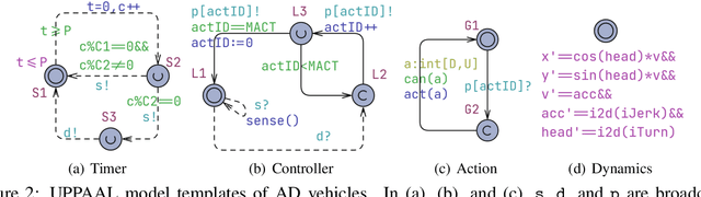 Figure 3 for Model Checking for Reinforcement Learning in Autonomous Driving: One Can Do More Than You Think!