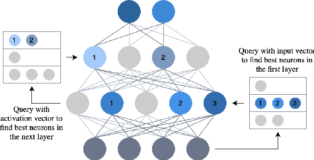 Figure 1 for BOLT: An Automated Deep Learning Framework for Training and Deploying Large-Scale Neural Networks on Commodity CPU Hardware