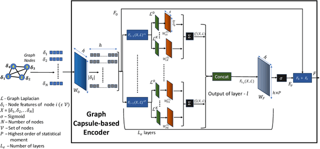 Figure 2 for Towards Physically Talented Aerial Robots with Tactically Smart Swarm Behavior thereof: An Efficient Co-design Approach