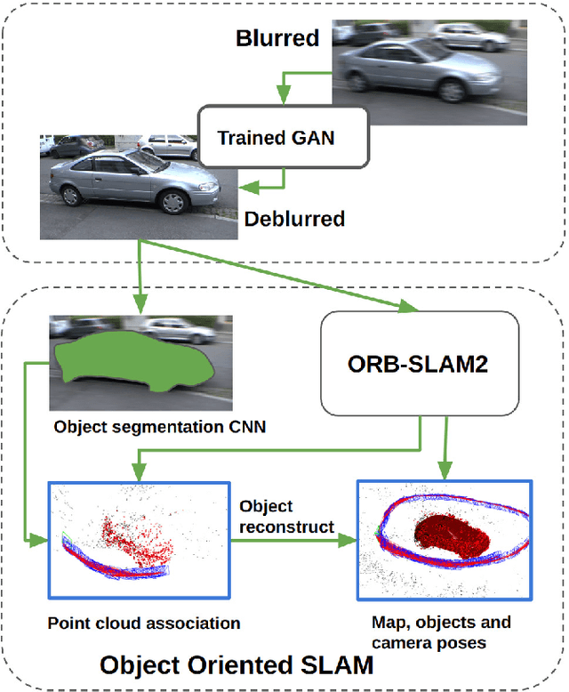 Figure 3 for SharpSLAM: 3D Object-Oriented Visual SLAM with Deblurring for Agile Drones