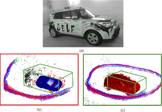 Figure 4 for SharpSLAM: 3D Object-Oriented Visual SLAM with Deblurring for Agile Drones