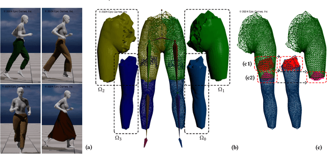 Figure 1 for Shallow Signed Distance Functions for Kinematic Collision Bodies