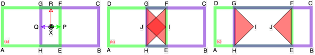 Figure 2 for Shallow Signed Distance Functions for Kinematic Collision Bodies