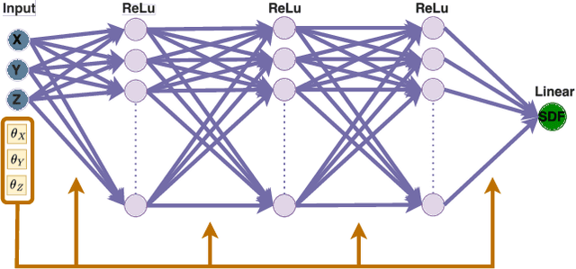 Figure 4 for Shallow Signed Distance Functions for Kinematic Collision Bodies