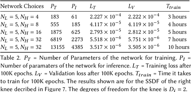 Figure 3 for Shallow Signed Distance Functions for Kinematic Collision Bodies