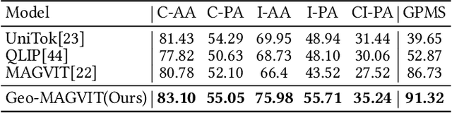 Figure 1 for GeoUni: A Unified Model for Generating Geometry Diagrams, Problems and Problem Solutions