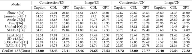 Figure 3 for GeoUni: A Unified Model for Generating Geometry Diagrams, Problems and Problem Solutions
