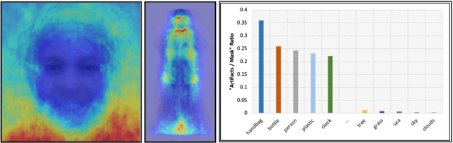 Figure 4 for Perceptual Artifacts Localization for Image Synthesis Tasks