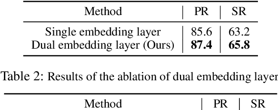 Figure 4 for Unified Single-Stage Transformer Network for Efficient RGB-T Tracking