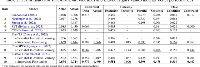 Figure 4 for PAGED: A Benchmark for Procedural Graphs Extraction from Documents