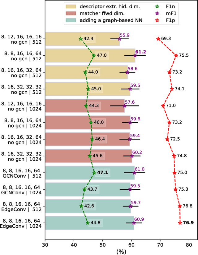 Figure 4 for Horticultural Temporal Fruit Monitoring via 3D Instance Segmentation and Re-Identification using Point Clouds