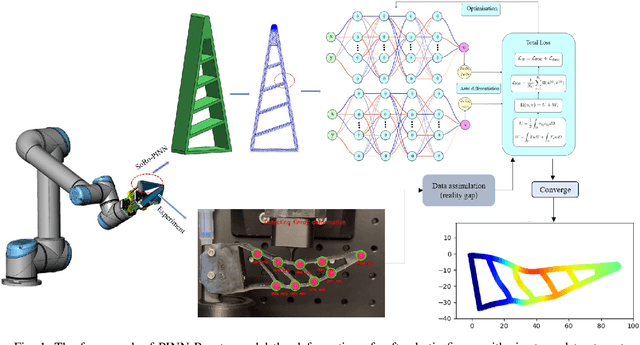Figure 1 for PINN-Ray: A Physics-Informed Neural Network to Model Soft Robotic Fin Ray Fingers