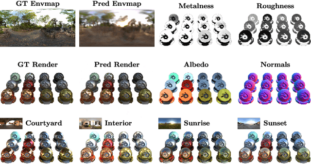 Figure 1 for SplitNeRF: Split Sum Approximation Neural Field for Joint Geometry, Illumination, and Material Estimation