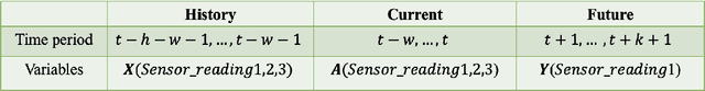 Figure 2 for A Deconfounding Framework for Human Behavior Prediction: Enhancing Robotic Systems in Dynamic Environments