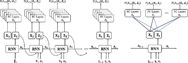 Figure 3 for A Deconfounding Framework for Human Behavior Prediction: Enhancing Robotic Systems in Dynamic Environments