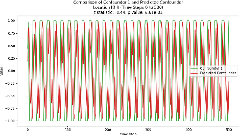 Figure 4 for A Deconfounding Framework for Human Behavior Prediction: Enhancing Robotic Systems in Dynamic Environments