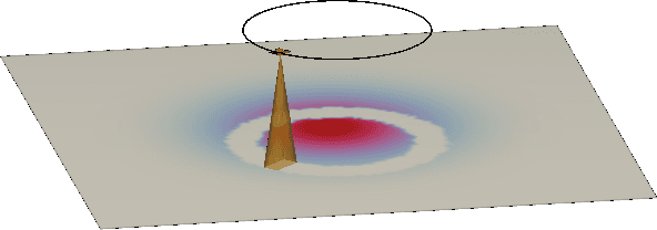 Figure 2 for Model predictive altitude and velocity control in ergodic potential field directed multi-UAV search