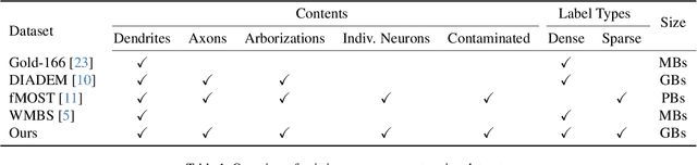 Figure 2 for NeuroFly: A framework for whole-brain single neuron reconstruction