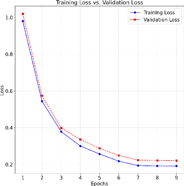 Figure 4 for AfroXLMR-Comet: Multilingual Knowledge Distillation with Attention Matching for Low-Resource languages