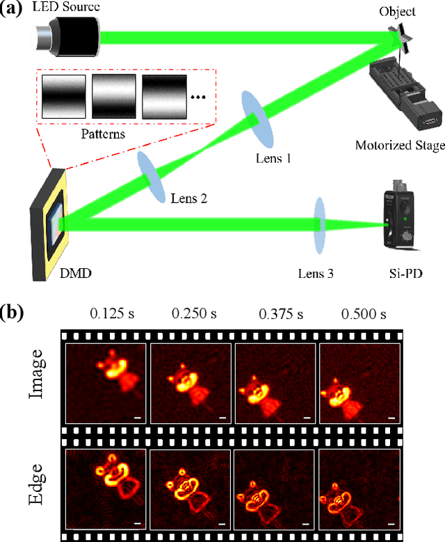 Figure 4 for Tracking and fast imaging of a translational object via Fourier modulation