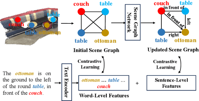 Figure 1 for 3D Scene Graph Guided Vision-Language Pre-training