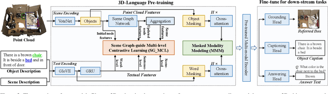 Figure 3 for 3D Scene Graph Guided Vision-Language Pre-training